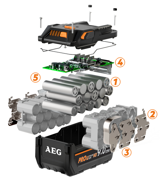 AEG - Batteries AEG PROHD | Puissance et Autonomie Extrêmes